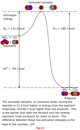 Foundations To Chemistry Adapted From Chemistry Matter And The Universe