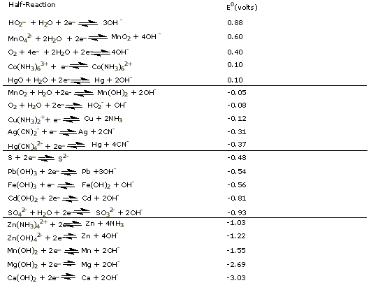 Untitled Document [vrchemistry.chem.ox.ac.uk]